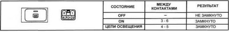 Выключатель обогревателя заднего стекла…