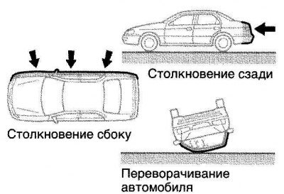 Пневмоподушки безопасности SRS могут развернуться…