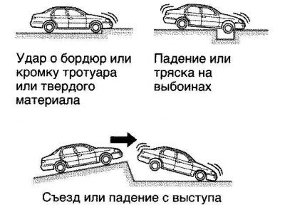 Основные компоненты системы пневмоподушки…