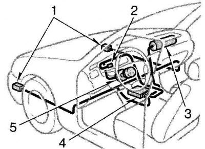 1. Передний датчик пневмоподушки; 2.…