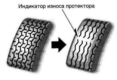 Проверьте протекторы шин по их индикаторам износа…