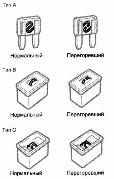 Определите, какой плавкий предохранитель создает…