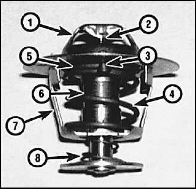 1. Фланец; 2. Поршень; 3. Клапан; 4. Основная…