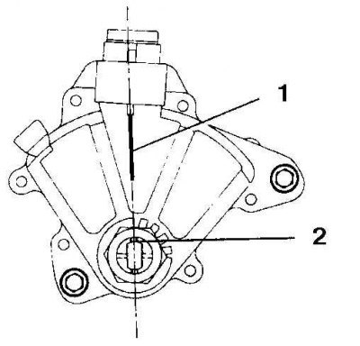 1. Установочная линия; 2. Прорезь