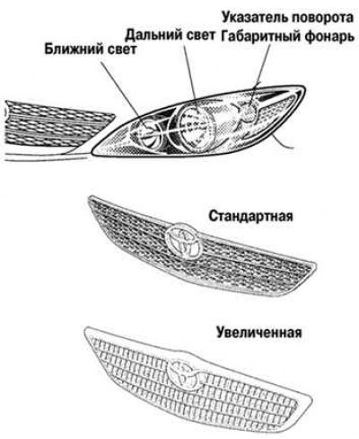 Рис. 1.2. Новые фары и решетка радиатора…