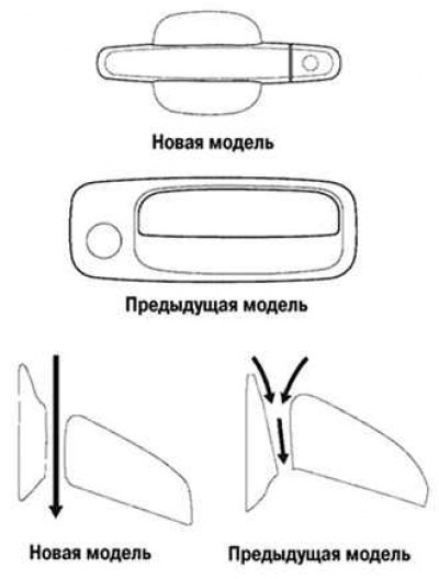 Рис. 1.3. Новые дверные ручки и зеркала заднего…