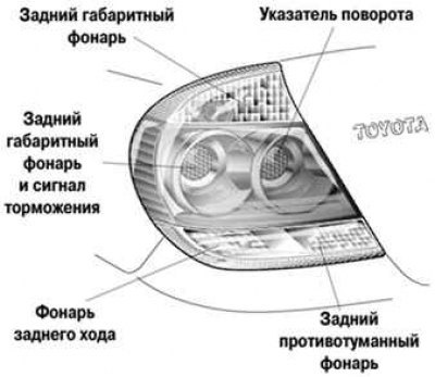 Рис. 1.4. Новый задний комбинированный фонарь…