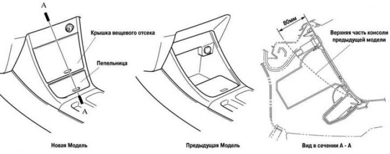 Рис. 1.5. Новая конструкция вещевого отсека…