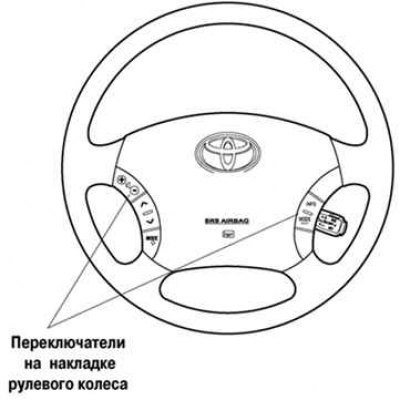 Рис. 1.6. Новое рулевое колесо автомобиля Cаmry
