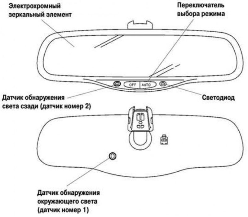 Рис. 1.12. Внешний вид и функциональные…