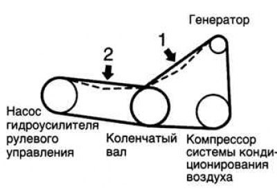 Рис. 1.21. Прогиб приводного ремня на автомобилях…