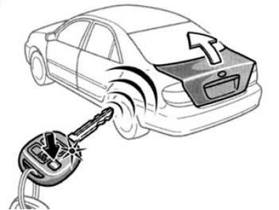 Тойота камри открываем ключом. Противоугонная система Тойота. Схема багажника Камри 40. Кнопка открывания багажника Тойота Камри 40. Замок от крышки багажника схема Тойота Камри.