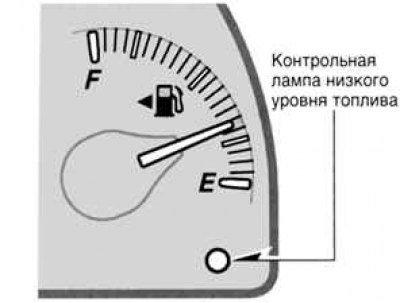Рис. 1.50. Указатель уровня топлива