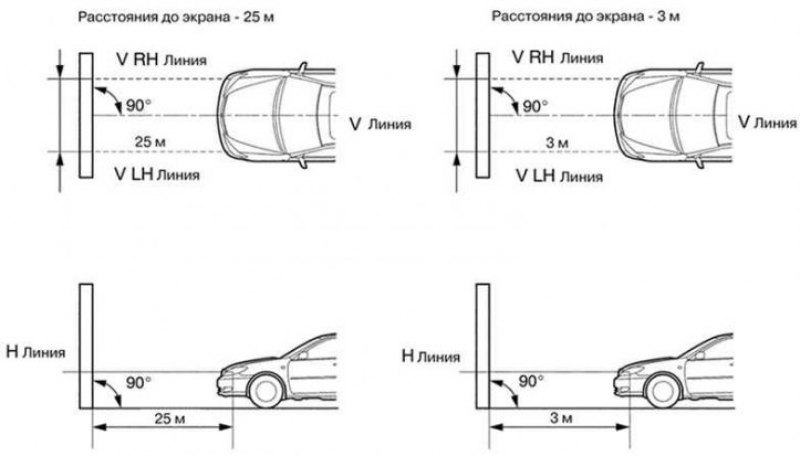 Рис. 1.57. Схема установки экрана