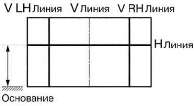 Рис. 1.58. Схема базовых линий экрана