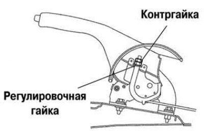 Рис. 1.133. Регулировка хода рычага стояночной…