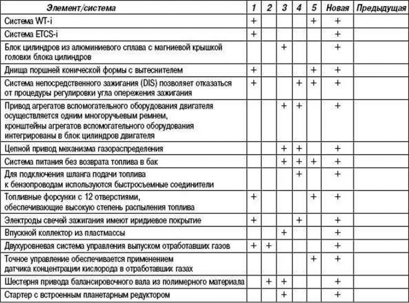 Таблица фе. Регламент то Тойота Камри. Toyota Camry регламент то. Таблица то Тойота Камри. Регламент то Камри 40 2.4.