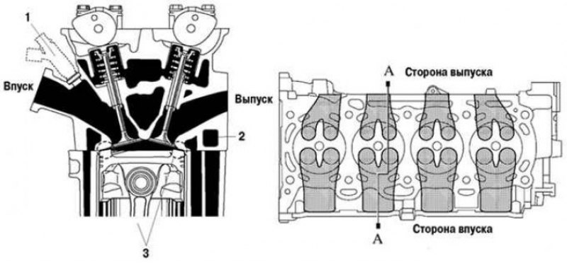 Схема головки блока цилиндров