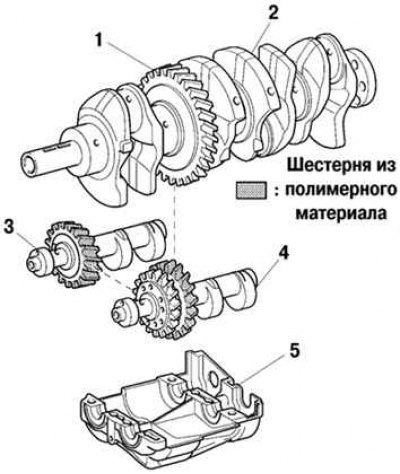 Рис. 2.11. Балансировочный вал: 1 – коленчатый…