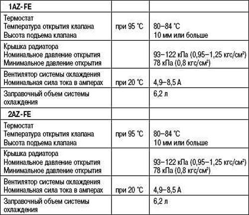 Таблица 2.5. Данные для обслуживания системы…