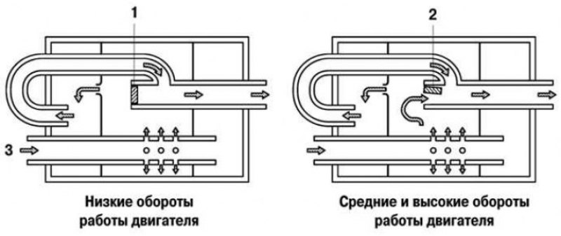 Рис. 2.27. Схема работы двухступенчатой системы…