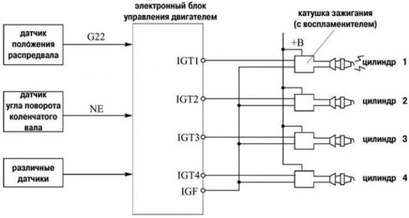 Схема системы зажигания dis