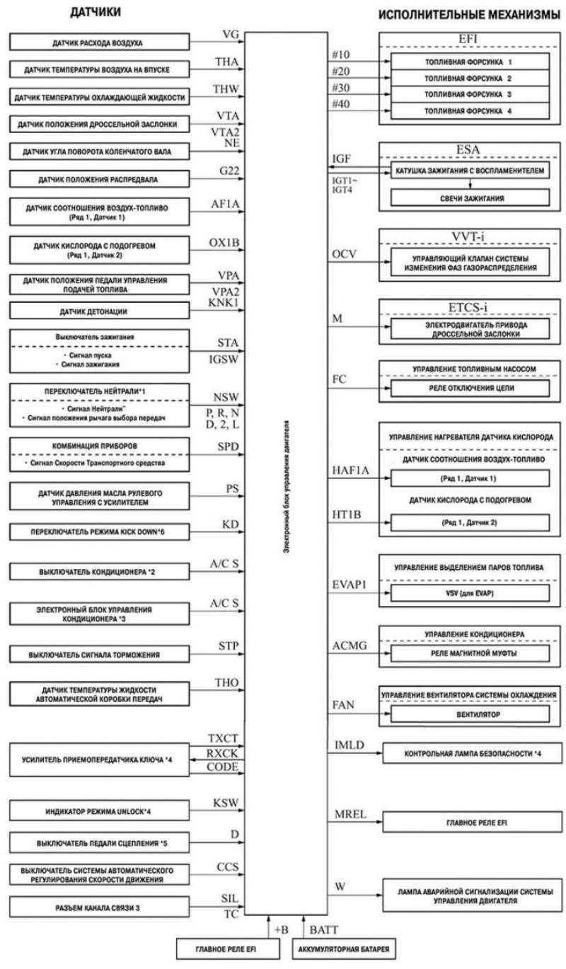 Рис. 2.38. Конфигурация системы управления…