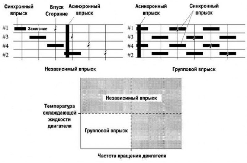 Рис. 2.47. Схема системы EFI (Электронная система…