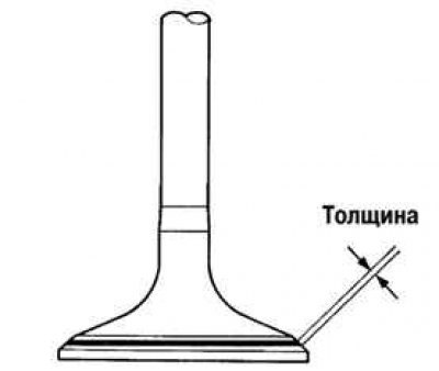 Рис. 2.83. Допустимая толщина пятна контакта…