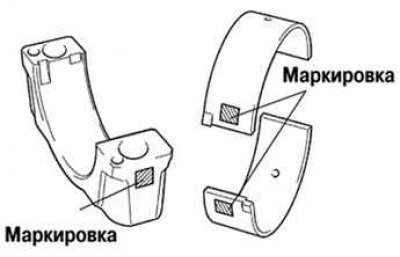 Рис. 2.99. Маркировка размерной группы вкладышей…