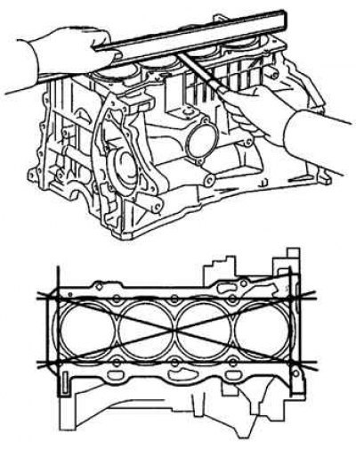 Рис. 2.107. Проверка газового стыка блока…