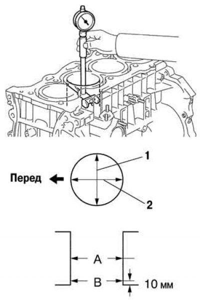 Рис. 2.108. Измерение диаметра цилиндра