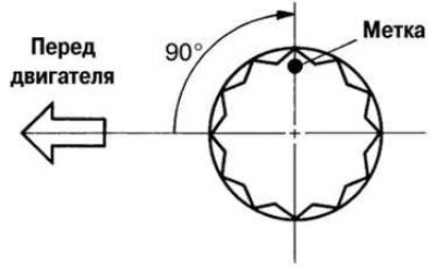 Рис. 2.130. Метка, наносимая на грань болта