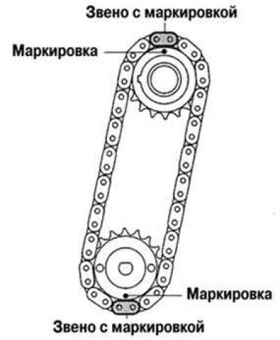Рис. 2.150. Правильная установка цепи на звездочки