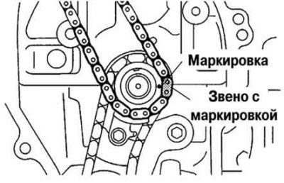 Рис. 2.156. Совмещение меток звездочки…