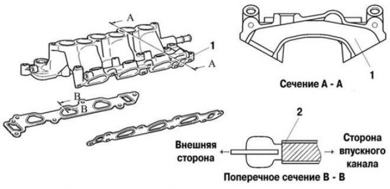 Рис. 2.197. Впускной коллектор: 1 – канал системы…