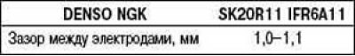 Таблица 2.24. Технические характеристики свечей…