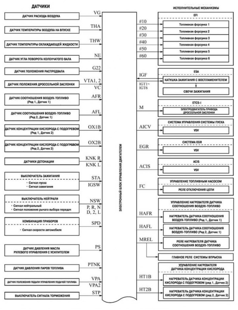 Рис. 2.204. Схема конфигурации системы управления…