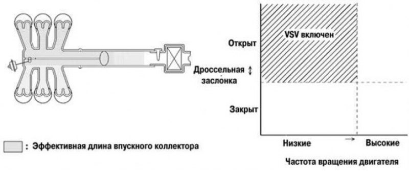 Рис. 2.215. Схема работы управляющего клапана…