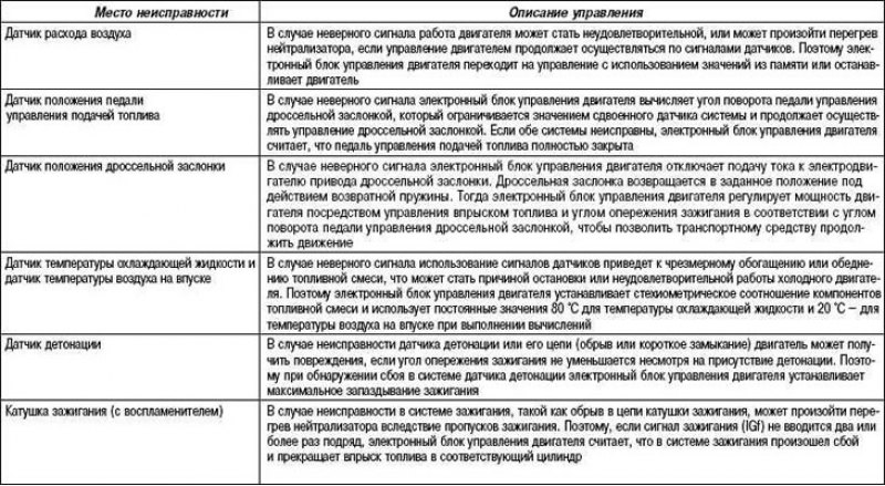 Таблица 2.30. Новшества, примененные в работе…
