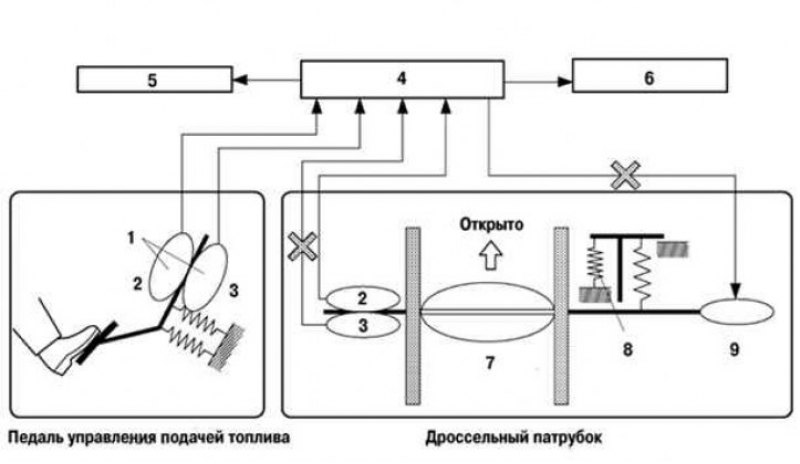 Рис. 2.220. Режим компенсации отказов датчика…