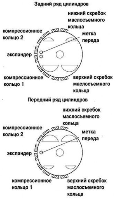 Рис. 2.362. Схема правильной установки поршневых…