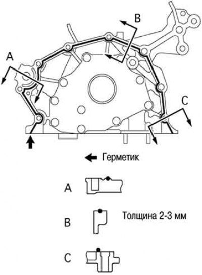 Рис. 2.373. Места нанесения герметика на…