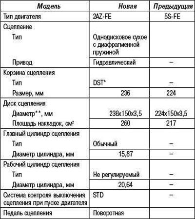 Таблица 3.1. Технические характеристики