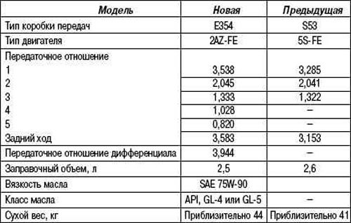 Таблица 3.3. Технические характеристики…