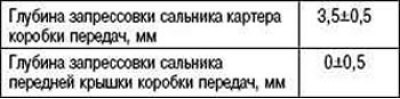 Таблица 3.4. Данные для обслуживания МКП