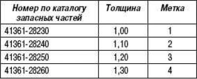 Упорная шайба, мм