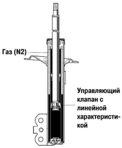 Рис. 4.14. Амортизатор автомобиля Camry