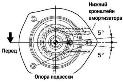 Рис. 4.50. Ориентация чашки верхней опоры стойки…