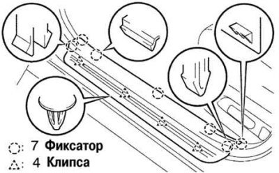 Рис. 5.22. Крепление отделки порога передней двери